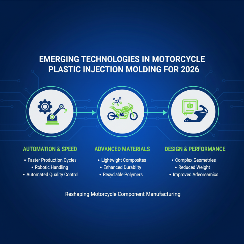 2026 Top Motorcycle Plastic Injection Molding Trends and Insights?