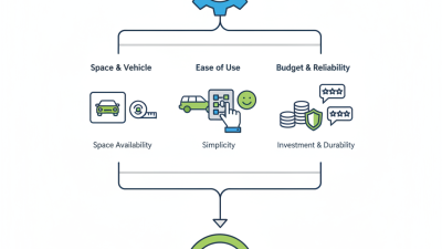 How to Choose the Best Car Parking System for Your Needs?