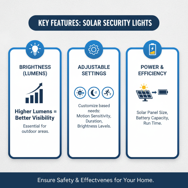 Top Rated Solar Security Light for Global Suppliers?