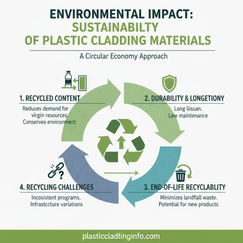 Discover the Top Benefits of Plastic Cladding Sheets for You?