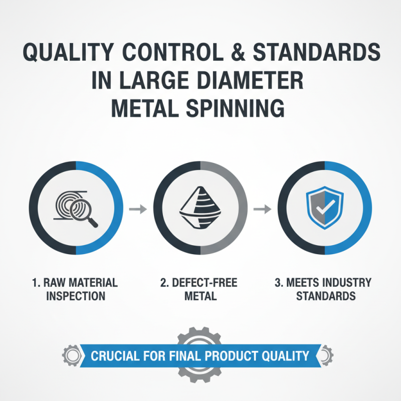 How to Successfully Source Large Diameter Metal Spinning?