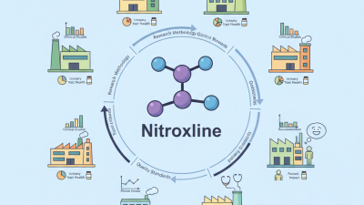 Top 10 Nitroxoline Clinical Studies Factories Available?