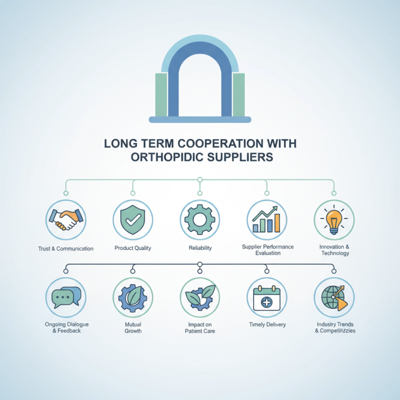 Top 10 Factors for Long Term Cooperation with Orthopedic Suppliers?