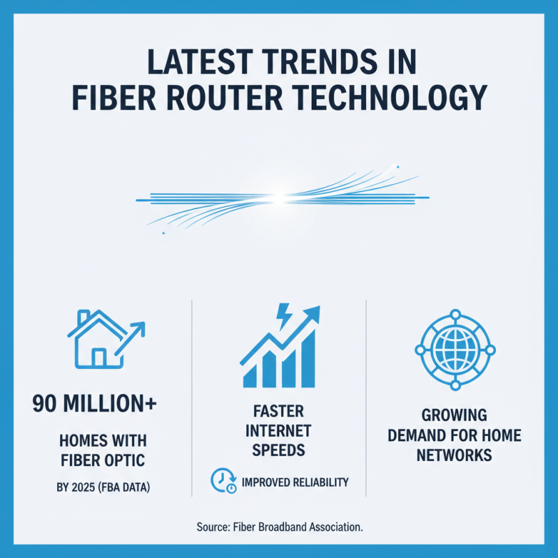 Top 10 Fiber Routers New Innovations for Your Home Network?