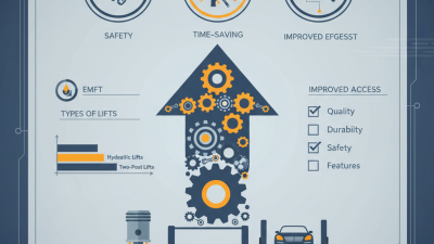 Best Car Lifts for Safe and Efficient Vehicle Handling?
