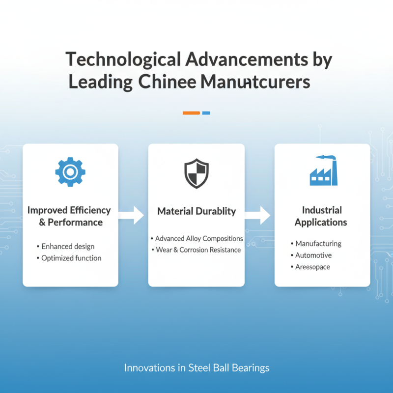 China Top Steel Ball Bearings Manufacturers and Their Innovations?