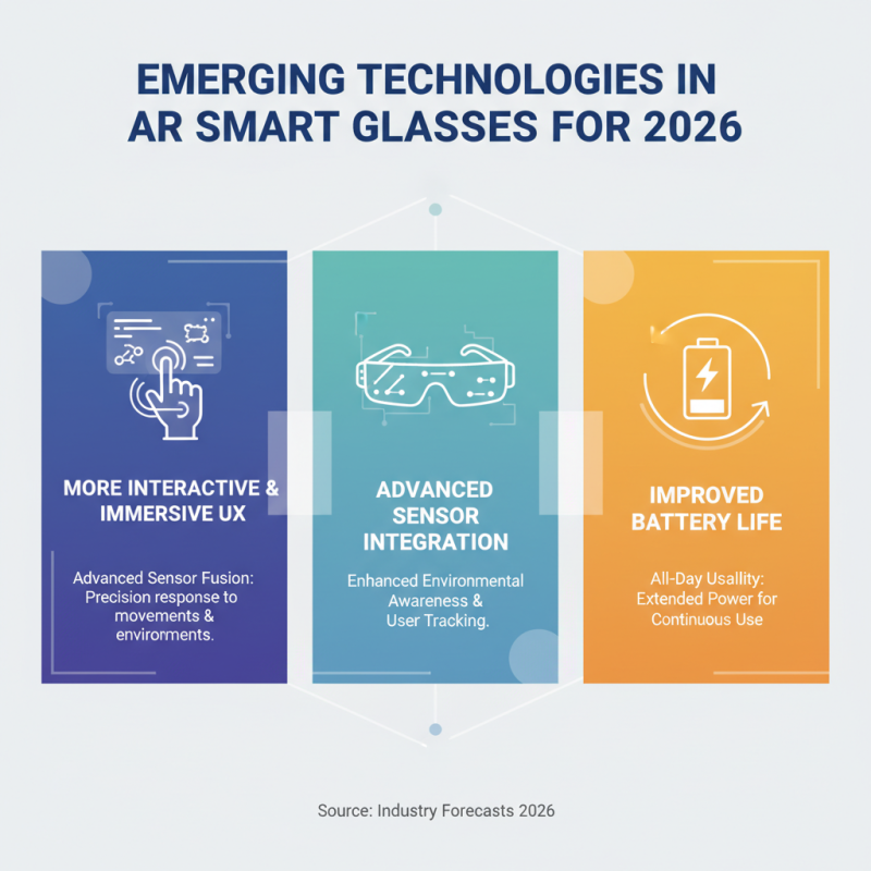 2026 Top AR Smart Glasses Trends for Global Buyers?