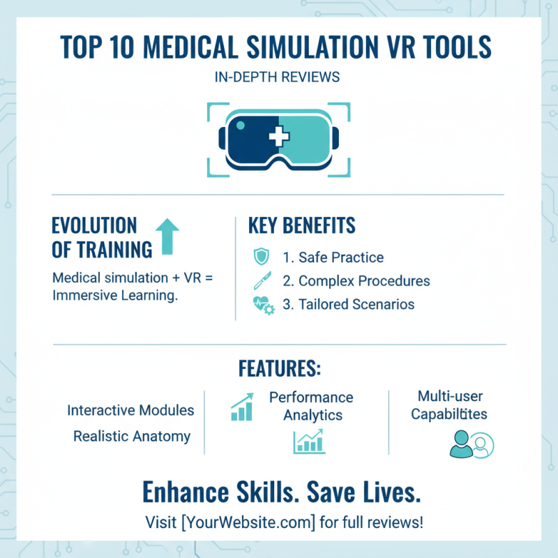 Top 10 Medical Simulation VR Tools for Global Buyers?
