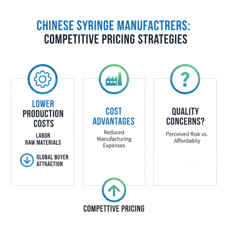 China Best Plastic Steel Injection Syringe for Global Buyers?