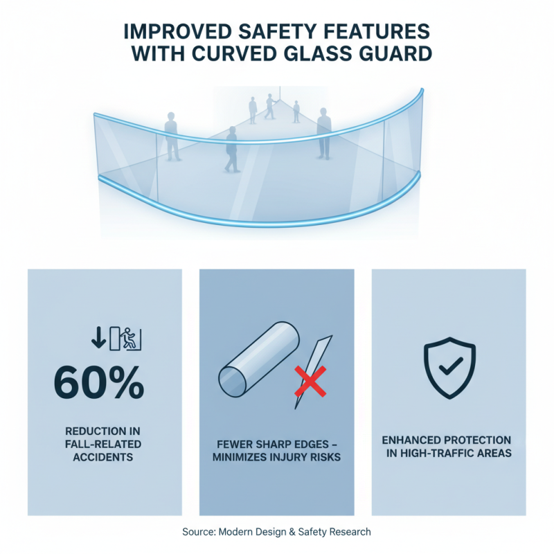 Top Benefits of Curved Glass Guard for Modern Interiors and Exteriors?