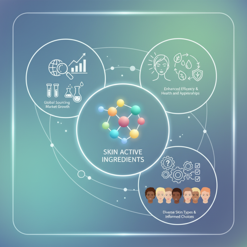 Top Skin Active Ingredients You Need to Know for Global Sourcing?
