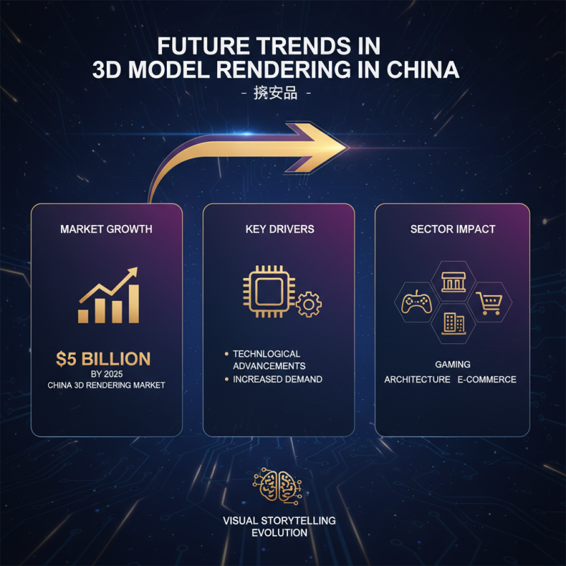 China Top 3D Model Rendering Techniques for Stunning Visuals?