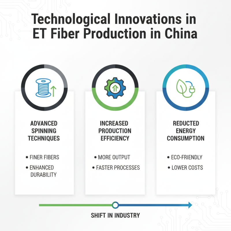 Top 10 Et Fiber Brands in China You Should Know?