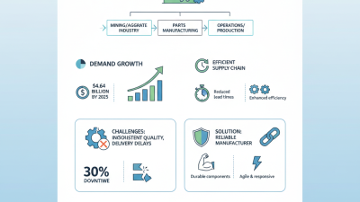 Top Crusher Parts Manufacturer for Efficient Supply Chain Solutions?