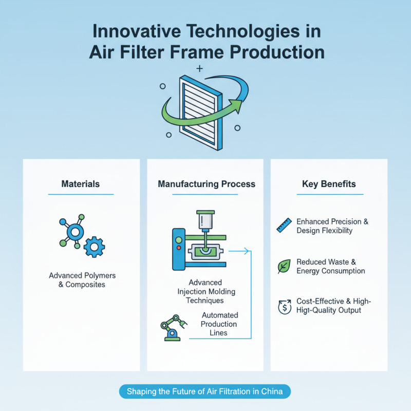 Top 10 Air Filter Plastic Frame Manufacturers in China?