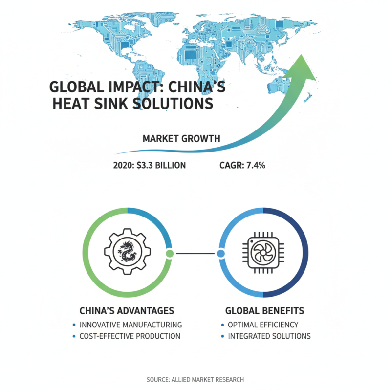 China Best Integrated Heat Sink Solutions for Global Buyers?