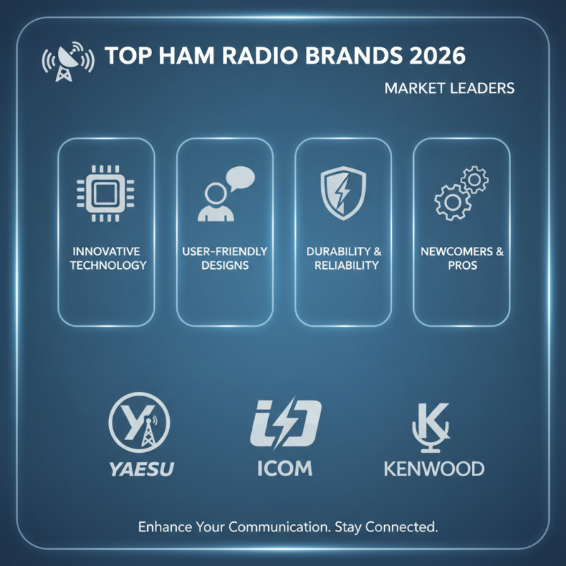 Discover the Best Ham And Radio Equipment for 2026?