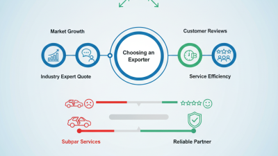 Ultimate Tips for Choosing the Best Shuttle Parking Exporter?