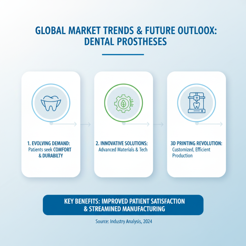 2026 Best Dental Prosthesis Solutions for Global Buyers?
