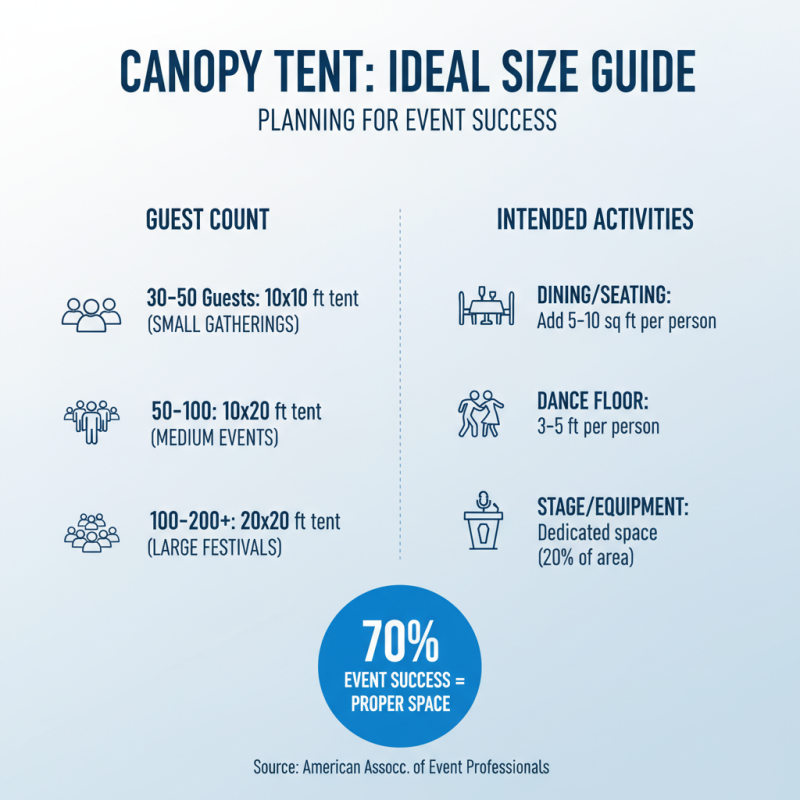 Discover the Best Personalized Canopy Tent Designs for Your Needs?