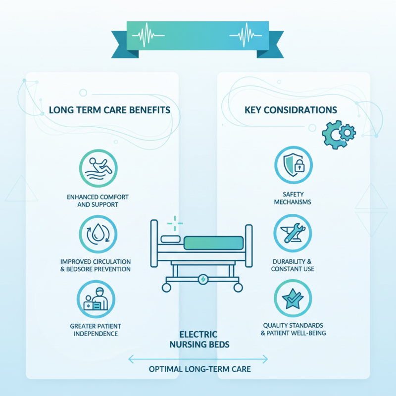 2026 Best Electric Nursing Beds for Long Term Care Benefits?