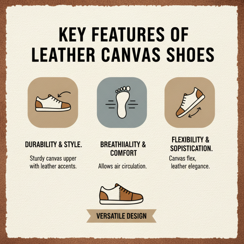 What is Leather Canvas Shoes and Why Are They Popular?