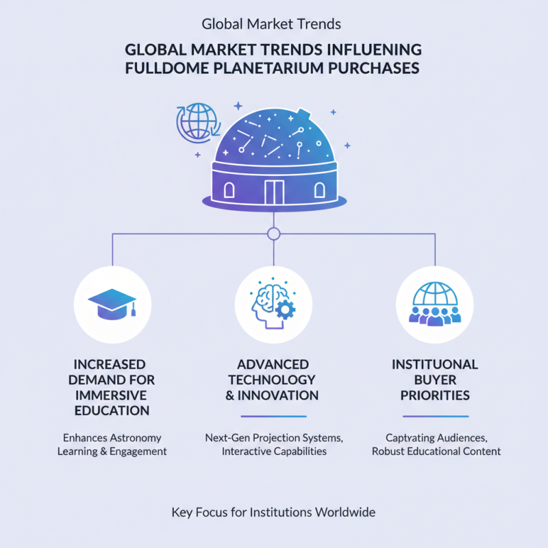 2026 Top Fulldome Planetarium Innovations for Global Buyers?