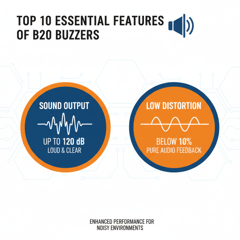 Top 10 B20 Buzzer Features You Should Know About?