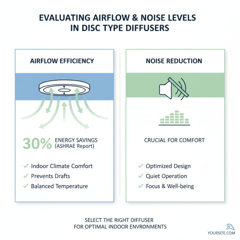 How to Choose the Best Disc Type Air Diffuser for Your Needs?