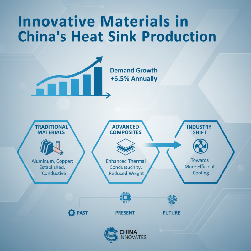 China Best Integrated Heat Sink Solutions for Global Buyers?