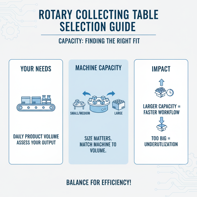 Why Choose a Rotary Collecting Table Machine for Your Business?