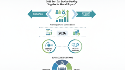 2026 Best Car Stacker Parking Supplier for Global Buyers?