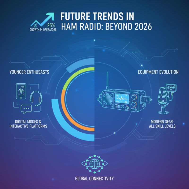 Discover the Best Ham And Radio Equipment for 2026?