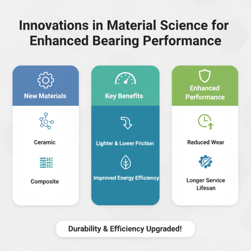 Top Power Bearings Trends for 2026 What Buyers Need to Know?