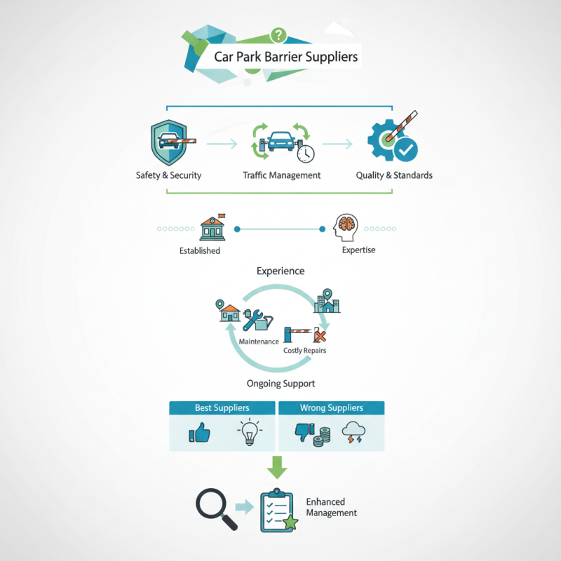 Why Choose the Best Car Park Barrier Suppliers for Your Needs