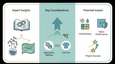 Top Tips for Choosing the Best Cationic Dyestuff for Your Needs