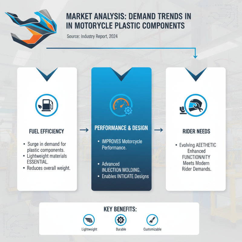 2026 Top Motorcycle Plastic Injection Molding Trends and Insights?
