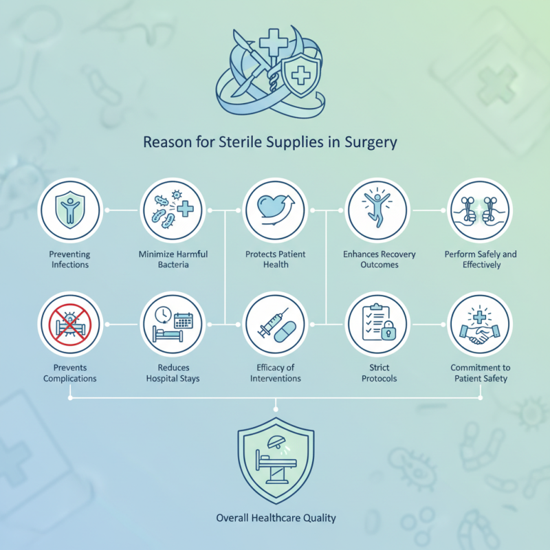 10 Reasons Why Sterile Supplies Are Essential in Surgery?