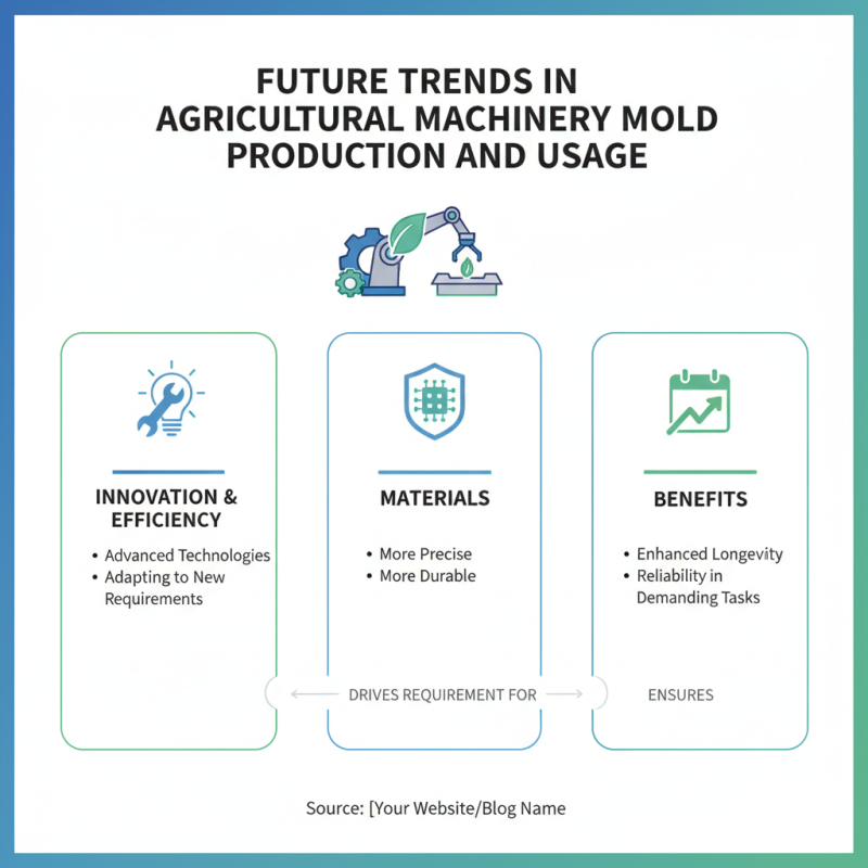 Top 10 Agricultural Machinery Molds for Global Buyers?