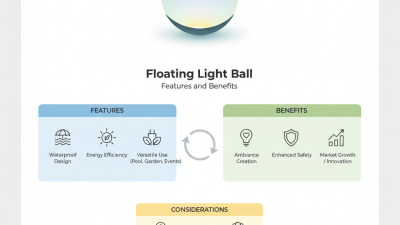 China Best Floating Light Ball Features and Benefits Explained?