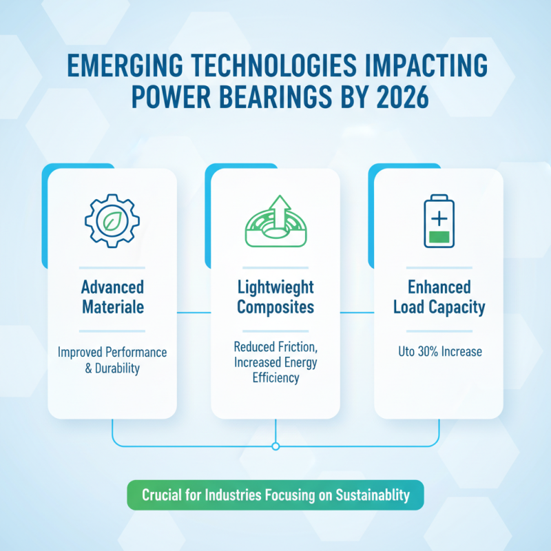 Top Power Bearings Trends for 2026 What Buyers Need to Know?