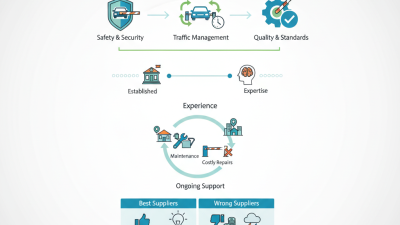 Why Choose the Best Car Park Barrier Suppliers for Your Needs
