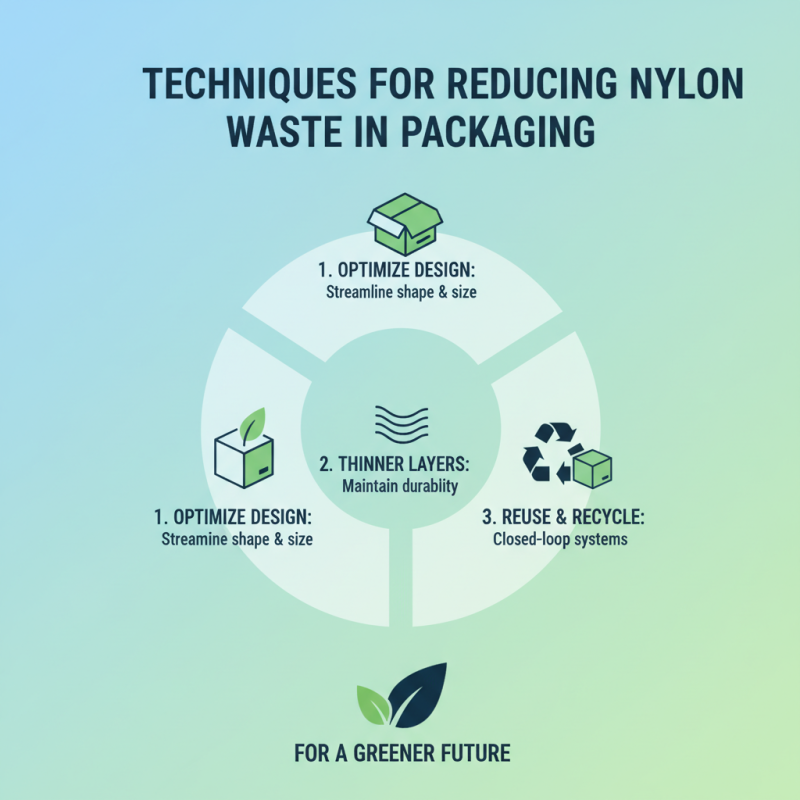 2026 How to Optimize Nylon Packaging for Eco-Friendly Solutions?