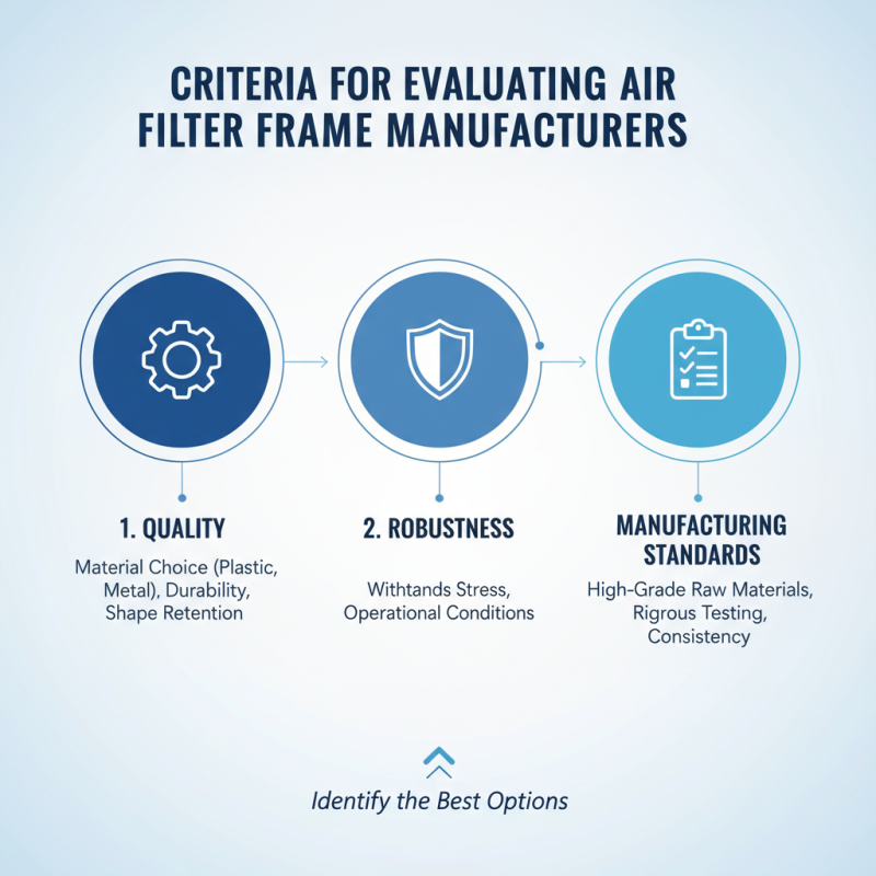 Top 10 Air Filter Plastic Frame Manufacturers in China?