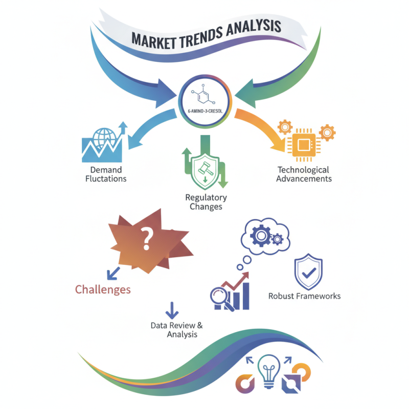How to Analyze 6-AMINO-3-CRESOL Market Trends for Suppliers?