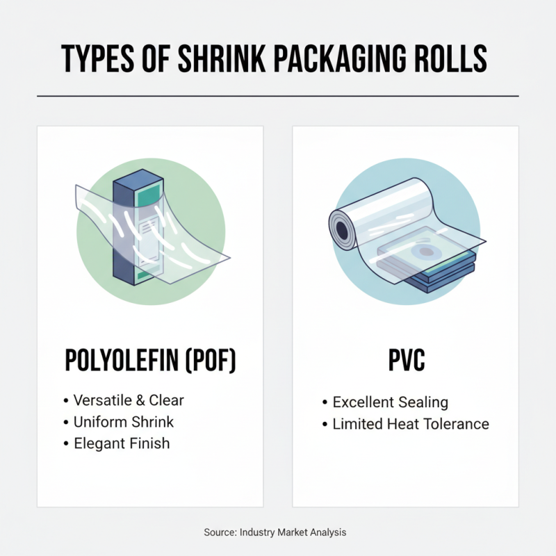10 Best Shrink Packaging Roll Options for Every Business Need?