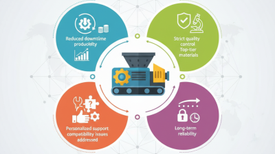 Why Choose a Reliable Crusher Parts Manufacturer for Your Needs?