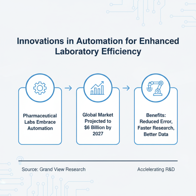 2026 Top Trends in Pharmaceutical Laboratory Bench Technology?