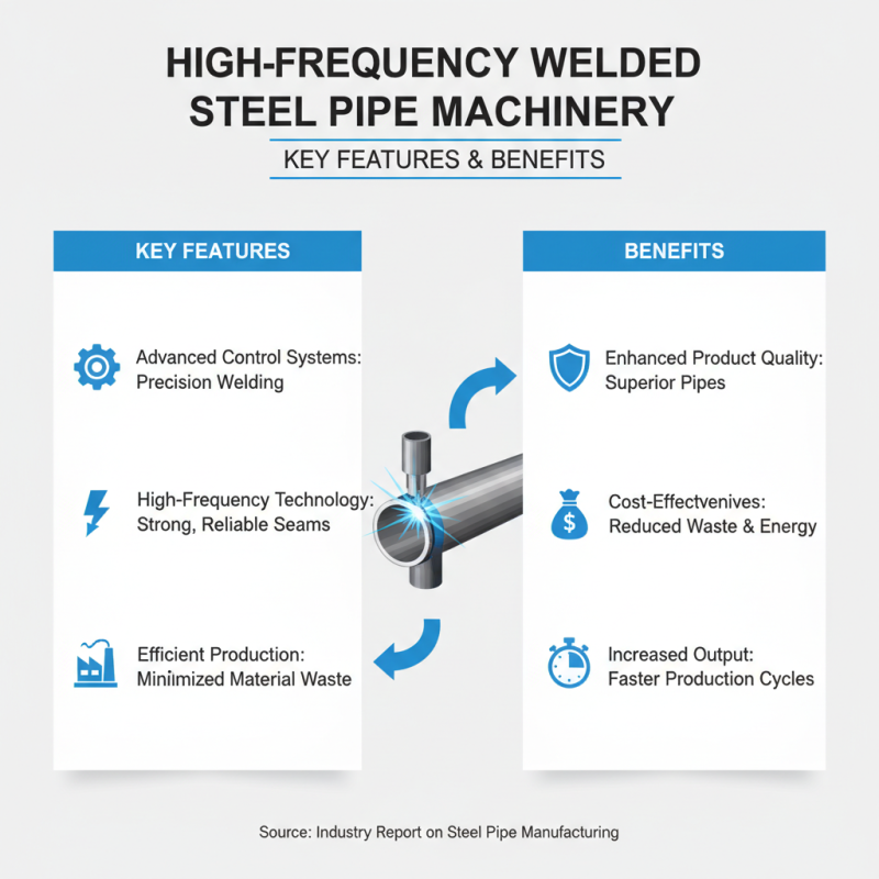 Top 10 High Frequency Welded Steel Pipe Machinery Options?