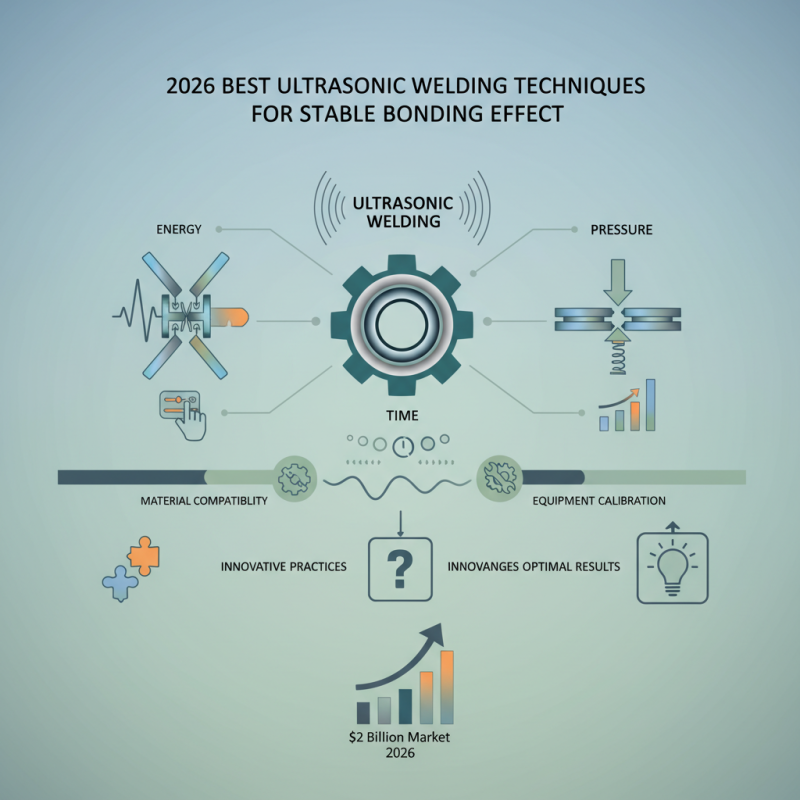 2026 Best Ultrasonic Welding Techniques for Stable Bonding Effect?